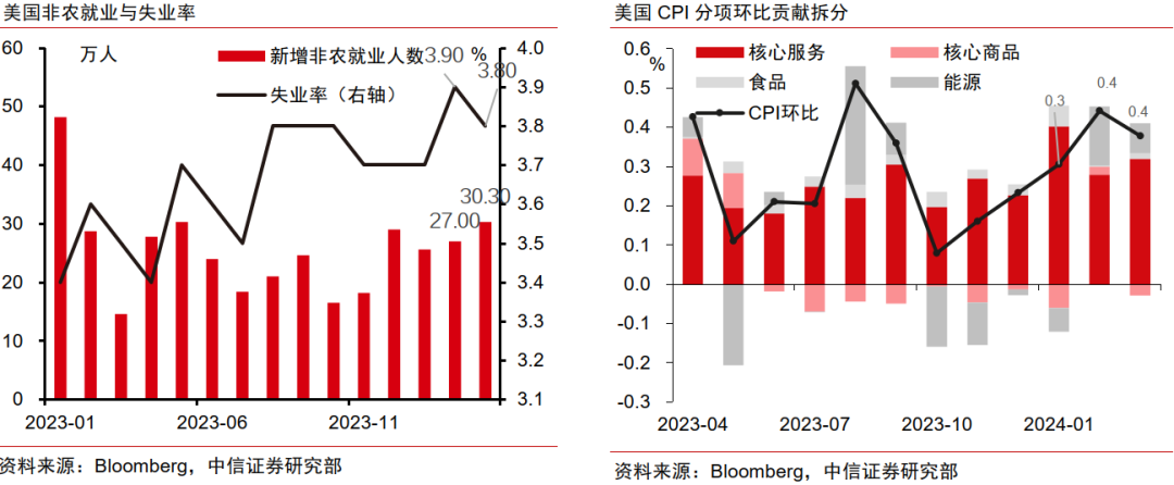 中信证券：调整后黄金行情或仍可期