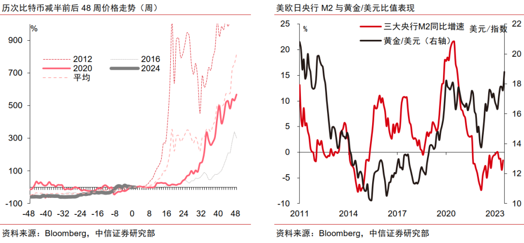 中信证券：调整后黄金行情或仍可期