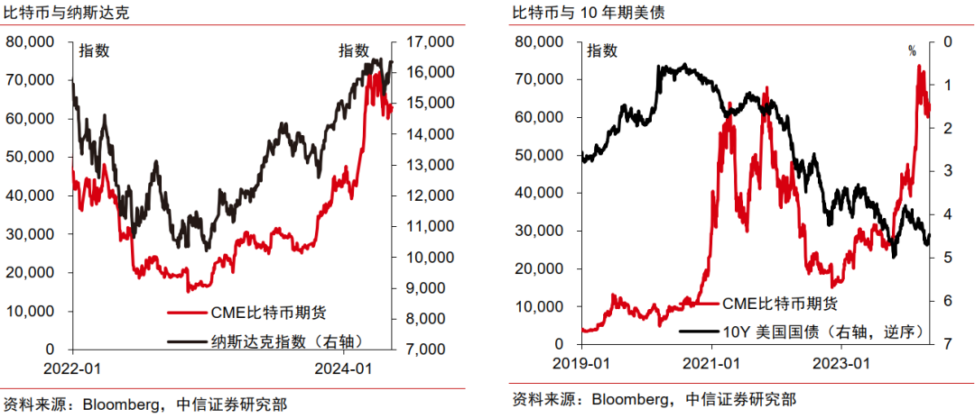 中信证券：调整后黄金行情或仍可期