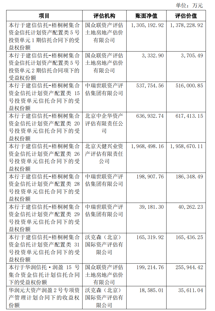 515.76亿元！邮储银行拟向中邮资本转让信托受益权或资产管理计划收益权  第1张