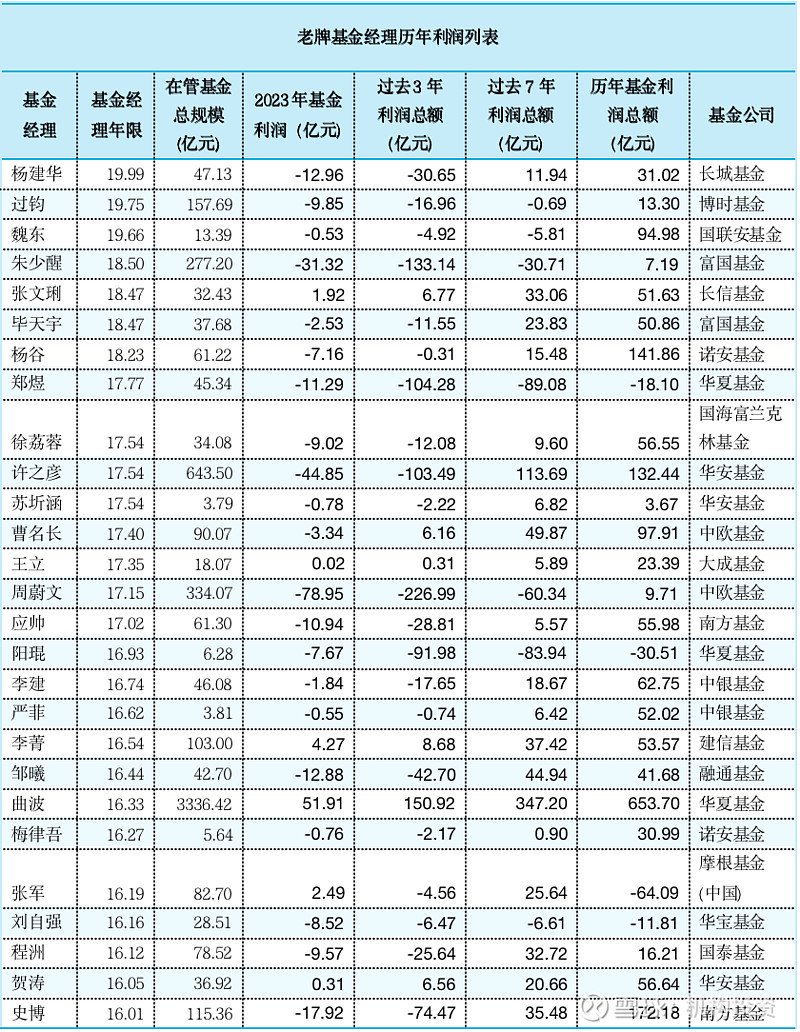 老牌基金经理尚能饭否？ 南方基金史博如何弥补南方兴润亏损的“大窟窿”，是件急迫的任务  第1张