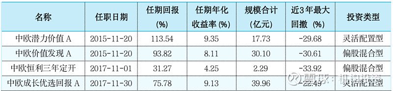 老牌基金经理尚能饭否？ 南方基金史博如何弥补南方兴润亏损的“大窟窿”，是件急迫的任务  第2张