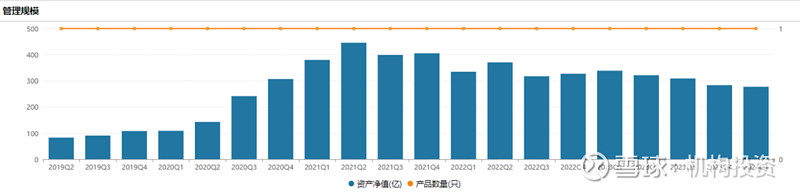 老牌基金经理尚能饭否？ 南方基金史博如何弥补南方兴润亏损的“大窟窿”，是件急迫的任务  第4张