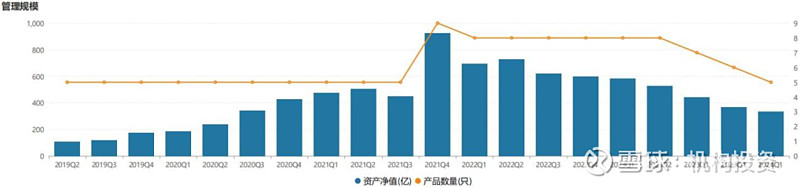 老牌基金经理尚能饭否？ 南方基金史博如何弥补南方兴润亏损的“大窟窿”，是件急迫的任务  第5张