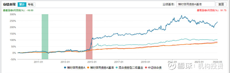 老牌基金经理尚能饭否？ 南方基金史博如何弥补南方兴润亏损的“大窟窿”，是件急迫的任务  第6张