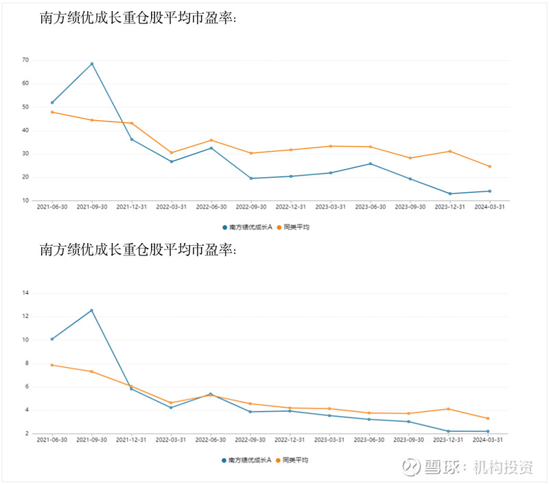 老牌基金经理尚能饭否？ 南方基金史博如何弥补南方兴润亏损的“大窟窿”，是件急迫的任务  第9张