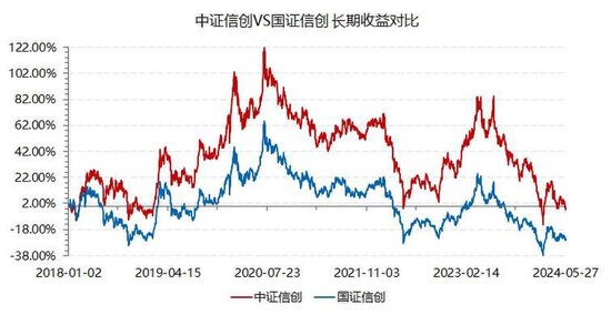 中证信创VS国证信创，指数大PK！信创ETF基金（562030）在全市场信创类ETF竞品中实时涨幅第一！成交额第一！  第3张