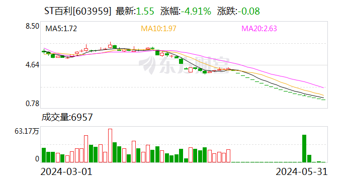 ST百利：业绩说明会定于6月7日举行  第1张