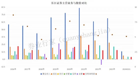 腰斩！长江证券被投资者“火爆”质问，这是咋了？