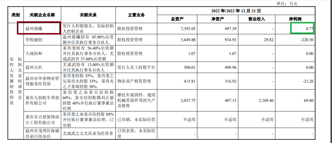 浙江华远毛利率远超同行却难自圆其说 “母弱子强”特征下实控人花式套现|海通IPO项目梳理  第2张