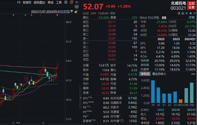 四连板牛股火速澄清，热门概念业务占比小，多家知名游资参与炒作！近500亿解禁袭来 微传动龙头解禁市值最大  第3张