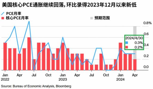 美国重磅发布！科技股，突然大跌！  第2张