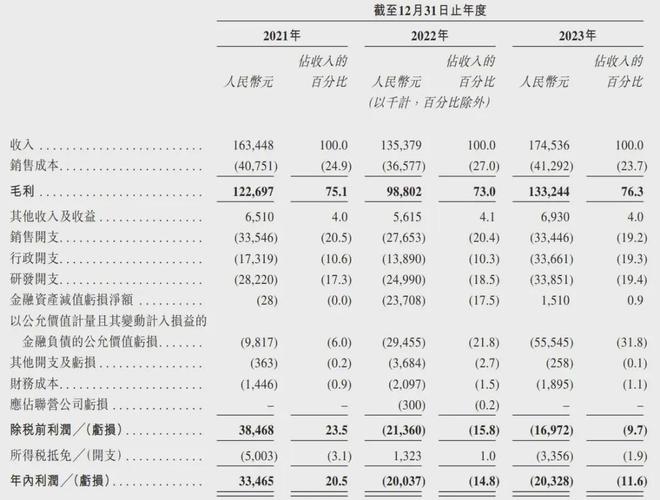 车来了冲刺港股：年营收1.7亿 阿里滴滴田溯宁是股东