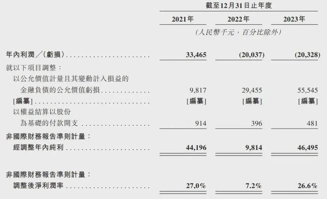 车来了冲刺港股：年营收1.7亿 阿里滴滴田溯宁是股东