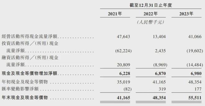 车来了冲刺港股：年营收1.7亿 阿里滴滴田溯宁是股东