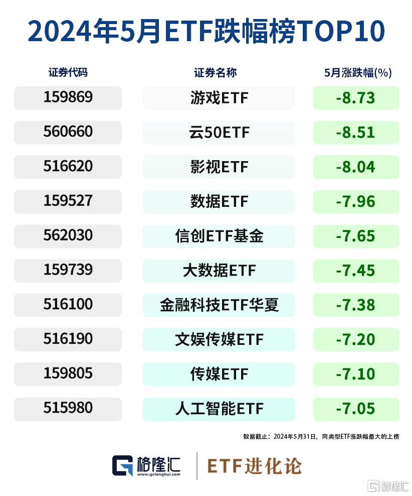 图解ETF五月行情｜港股通红利ETF领涨，26亿资金流入创业板100ETF华夏