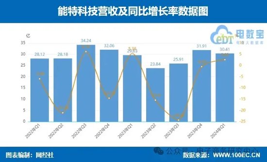 业绩大比拼！国联股份 上海钢联等七家产业电商一季报谁最抢眼？