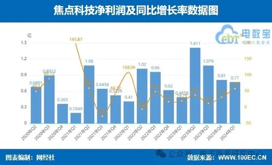 业绩大比拼！国联股份 上海钢联等七家产业电商一季报谁最抢眼？  第14张