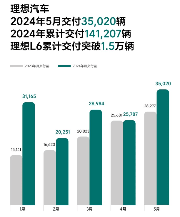 炸裂！多家车企公布  第2张