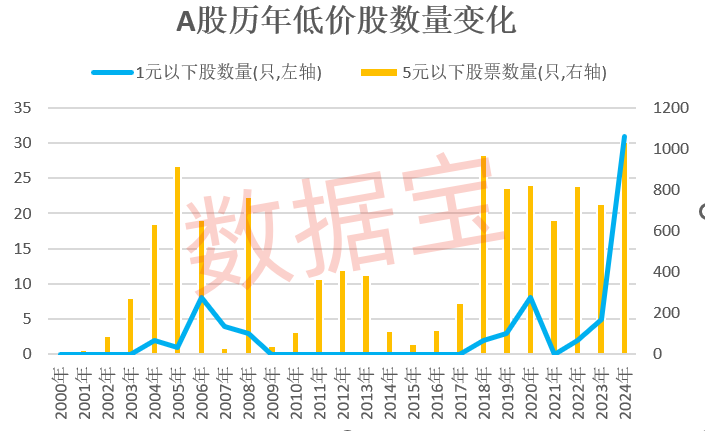 31股跌破“生死线”！这类公司已资不抵债，营收最低不到400万元  第3张