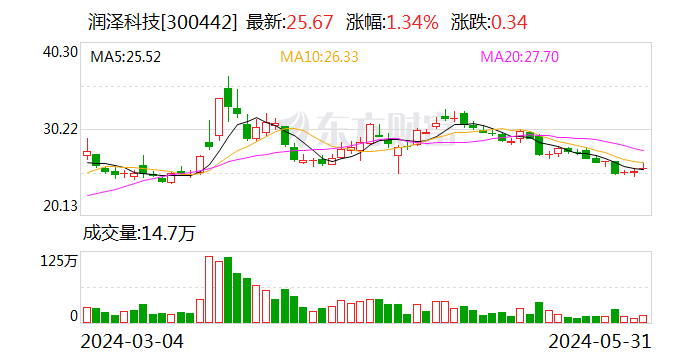 润泽科技将于6月18日召开股东大会