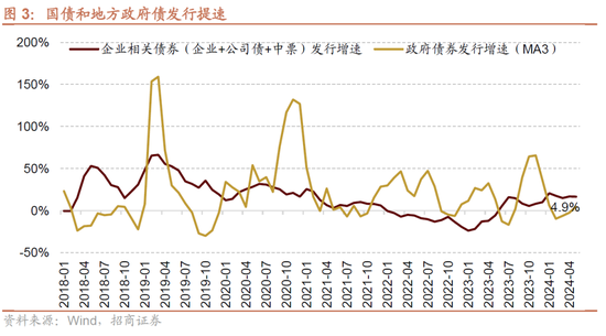 招商策略：轻风借力，结构上行