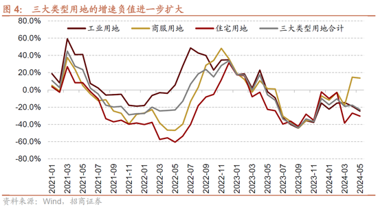 招商策略：轻风借力，结构上行