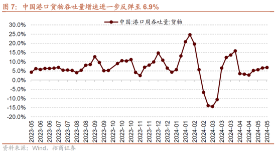 招商策略：轻风借力，结构上行