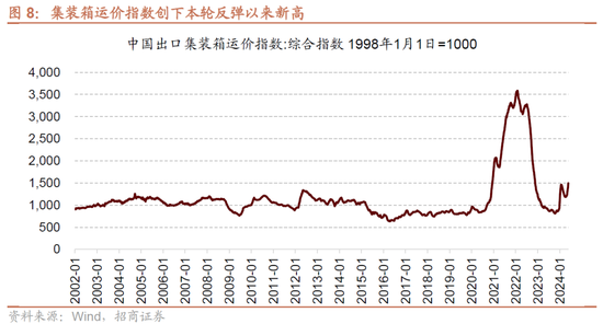 招商策略：轻风借力，结构上行