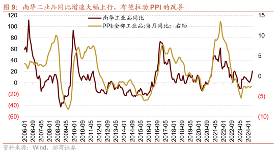 招商策略：轻风借力，结构上行