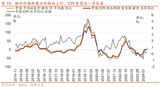 招商策略：轻风借力，结构上行  第10张