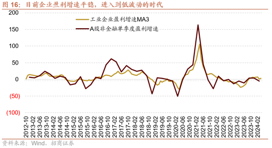 招商策略：轻风借力，结构上行  第16张