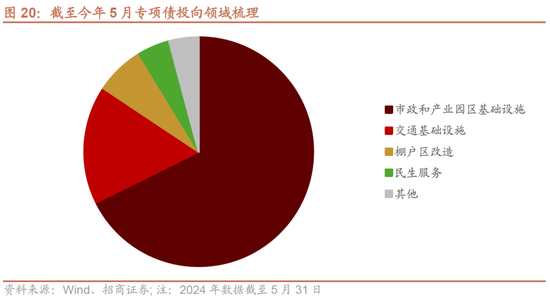 招商策略：轻风借力，结构上行  第19张