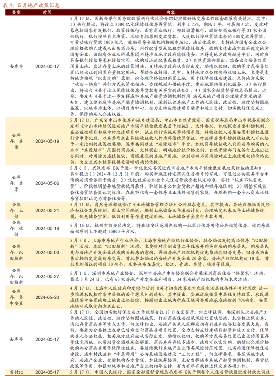 招商策略：轻风借力，结构上行  第20张