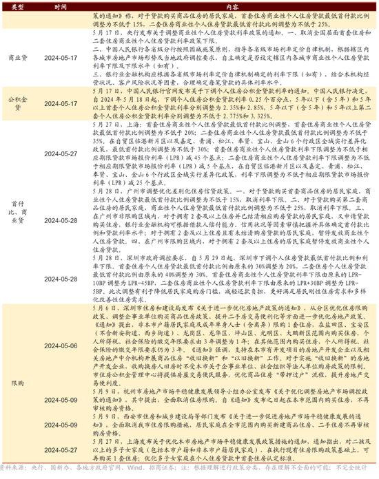 招商策略：轻风借力，结构上行  第21张