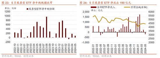 招商策略：轻风借力，结构上行  第25张