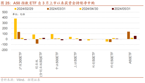 招商策略：轻风借力，结构上行  第26张