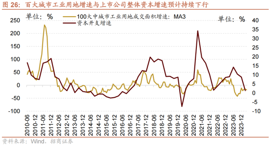 招商策略：轻风借力，结构上行  第29张