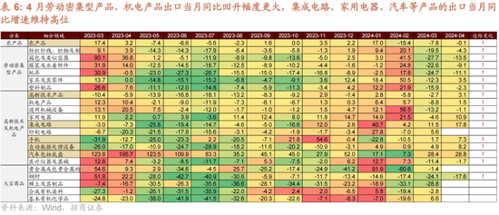 招商策略：轻风借力，结构上行  第31张