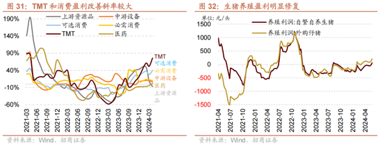 招商策略：轻风借力，结构上行  第35张