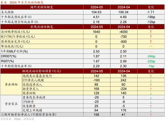 招商策略：轻风借力，结构上行  第40张