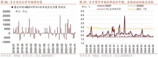 招商策略：轻风借力，结构上行  第41张