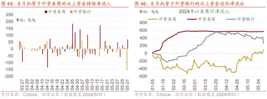 招商策略：轻风借力，结构上行  第48张