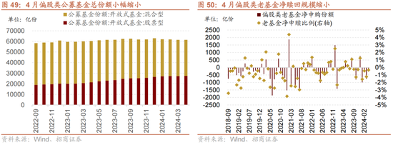 招商策略：轻风借力，结构上行  第50张