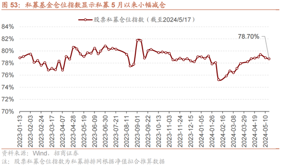 招商策略：轻风借力，结构上行  第53张