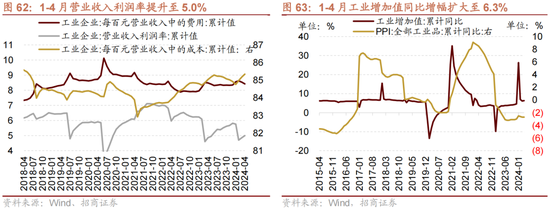 招商策略：轻风借力，结构上行  第58张