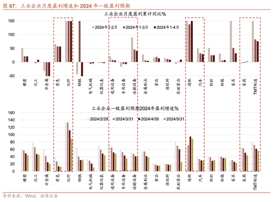 招商策略：轻风借力，结构上行  第62张