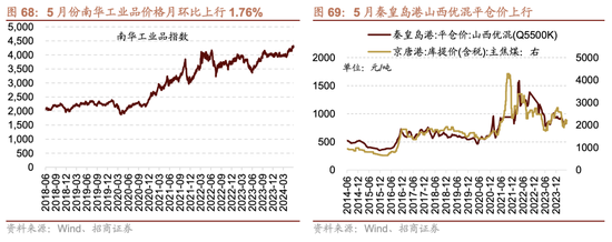 招商策略：轻风借力，结构上行  第65张