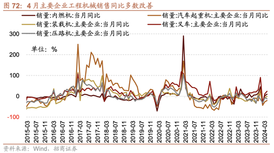 招商策略：轻风借力，结构上行  第67张