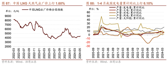 招商策略：轻风借力，结构上行  第76张